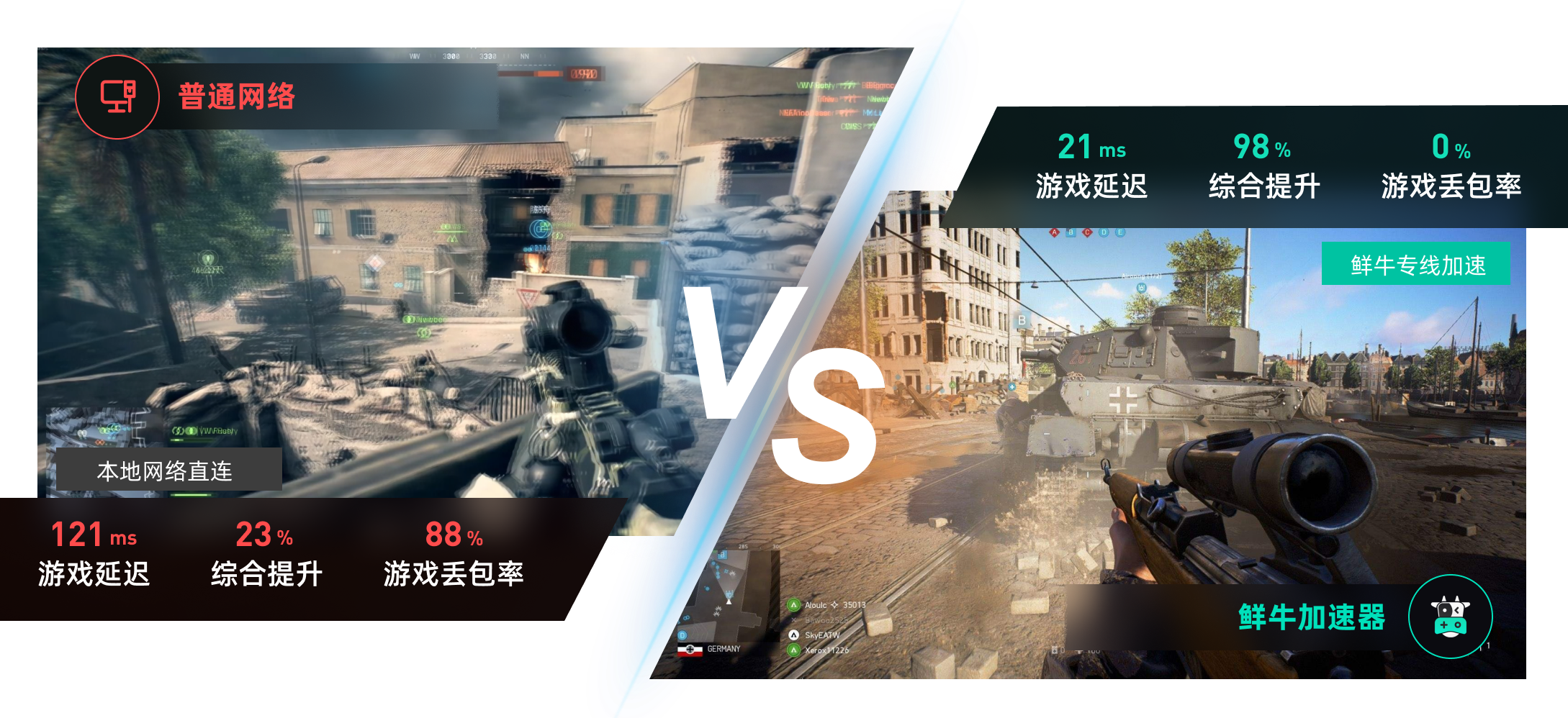 智能双专线技术 不丢包还稳定