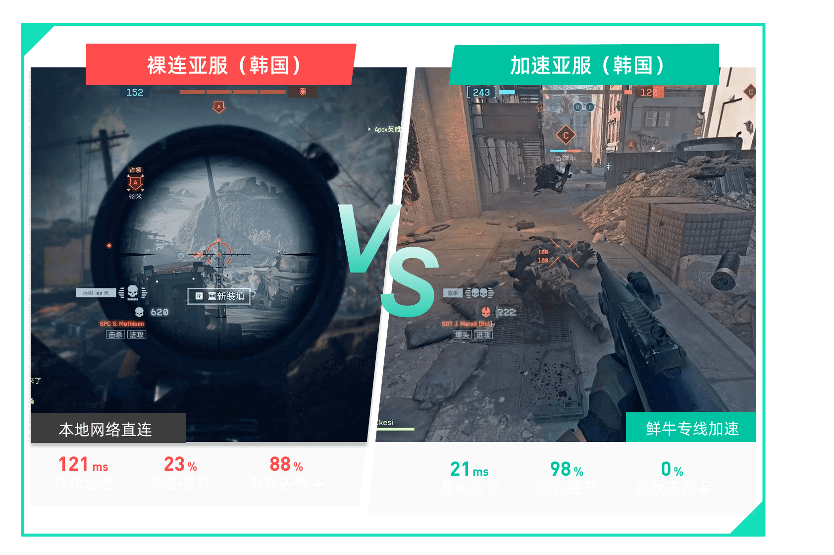 游戏加速延迟更低